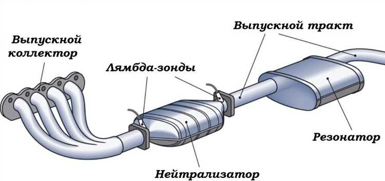 Регулярное