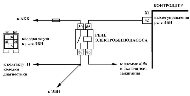 Замена элемента управления: пошаговая инструкция