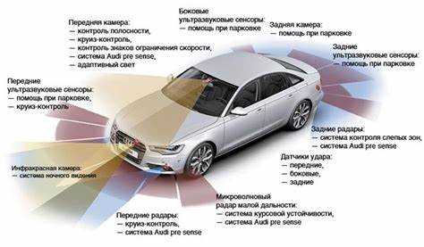 Интеграция